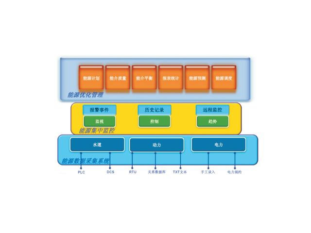 MLDQKJ—LYK电力能源管控系统应用