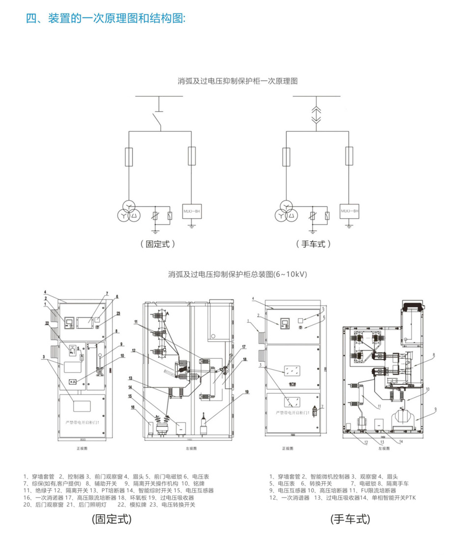 消弧及过电压抑制保护柜MLDQKJ—YZ(图2)